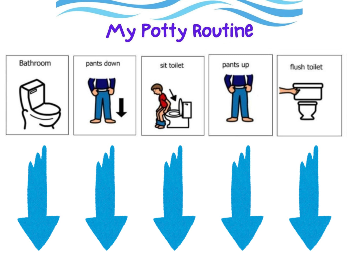 Potty training steps